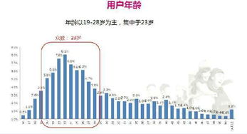 有緣網(wǎng)創(chuàng)始人 婚戀市場得屌絲者得天下，網(wǎng)絡(luò)推廣如何抓住草根用戶