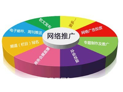營銷型網(wǎng)站建設(shè),河北網(wǎng)加思維網(wǎng)絡(luò)網(wǎng)站建設(shè)推廣價位|其他商務(wù)服務(wù)|商務(wù)服務(wù)|產(chǎn)品|中國黃頁網(wǎng)