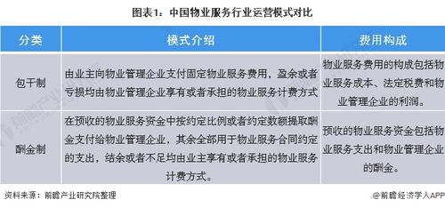 預見2021 中國物業服務產業全景圖譜與項目策劃及公關服務