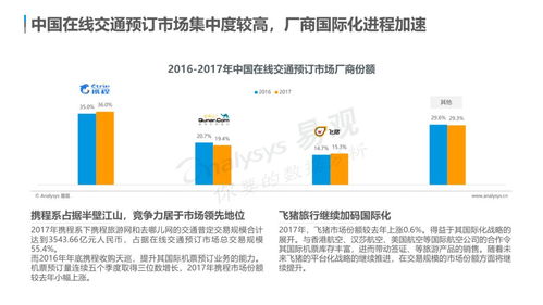 中國(guó)在線旅游市場(chǎng)年度綜合分析 個(gè)性化需求與體驗(yàn)升級(jí)驅(qū)動(dòng)行業(yè)變革