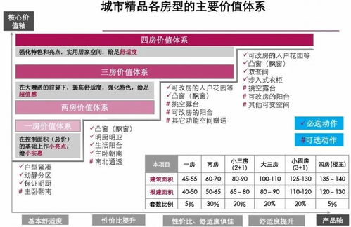 精品住宅項(xiàng)目前期策劃方案 項(xiàng)目策劃與公關(guān)服務(wù)的融合之道