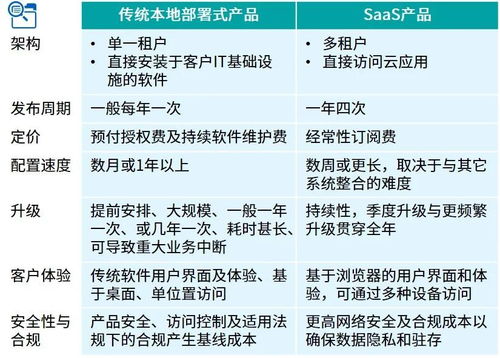 軟件即服務(wù)（SaaS）業(yè)務(wù)轉(zhuǎn)型系列文章之五 業(yè)務(wù)模型發(fā)展動(dòng)態(tài)——聚焦產(chǎn)品、定價(jià)與項(xiàng)目策劃及公關(guān)服務(wù)