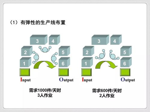 優化生產流程的基石 工廠布局、車間物流與項目策劃公關服務的整合之道