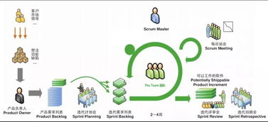 項目遇阻時，產品經理如何通過策劃與公關服務化解危機